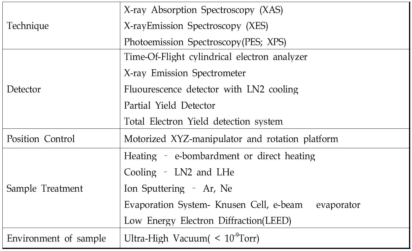 광전자 분광 및 방출 X-선 분광 실험장치 기술사양