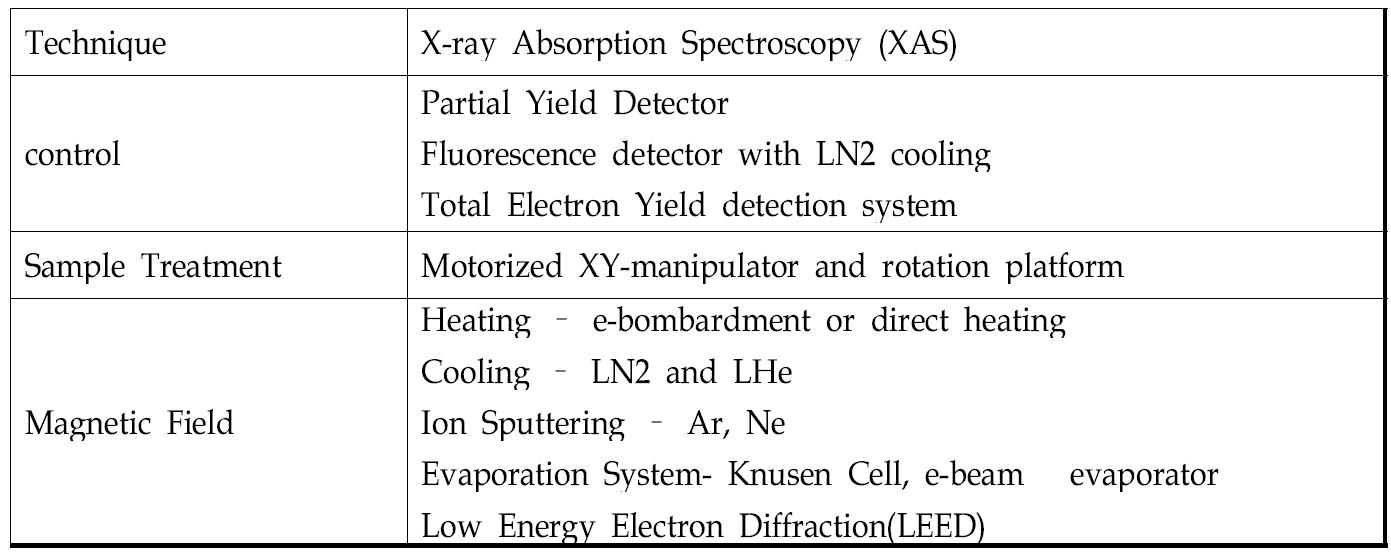 자성 분광학 실험장치 기술사양