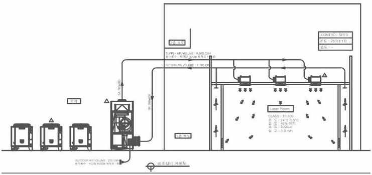레이저 시스템용 클린룸 설계