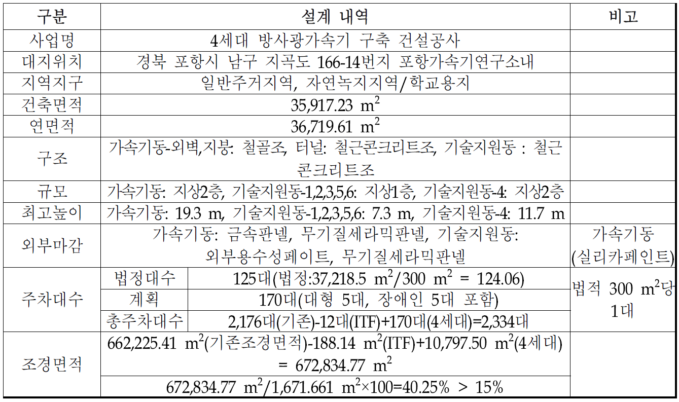 건물 설계내역