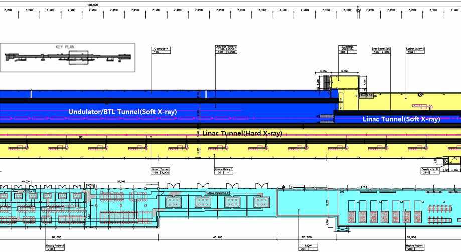 선형가속기 터널, 연 X-선 삽입장치 평면 계획