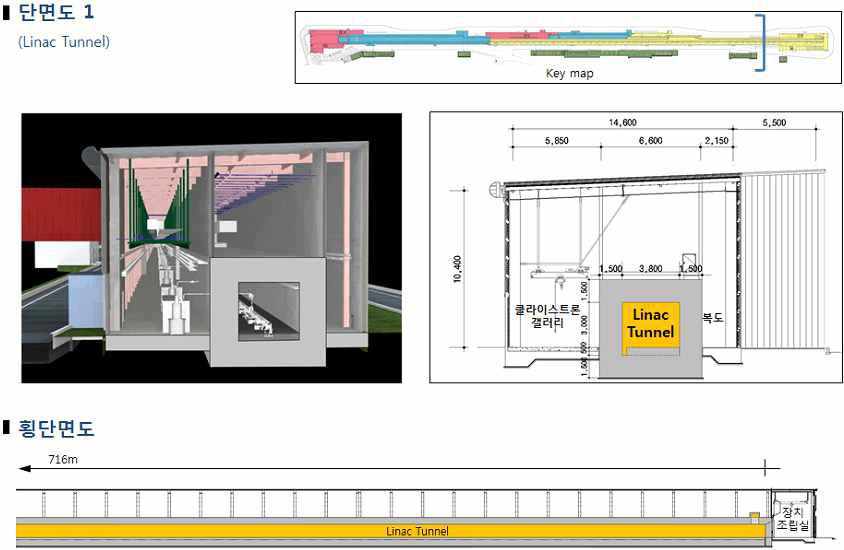 선형가속기 터널 단면 계획