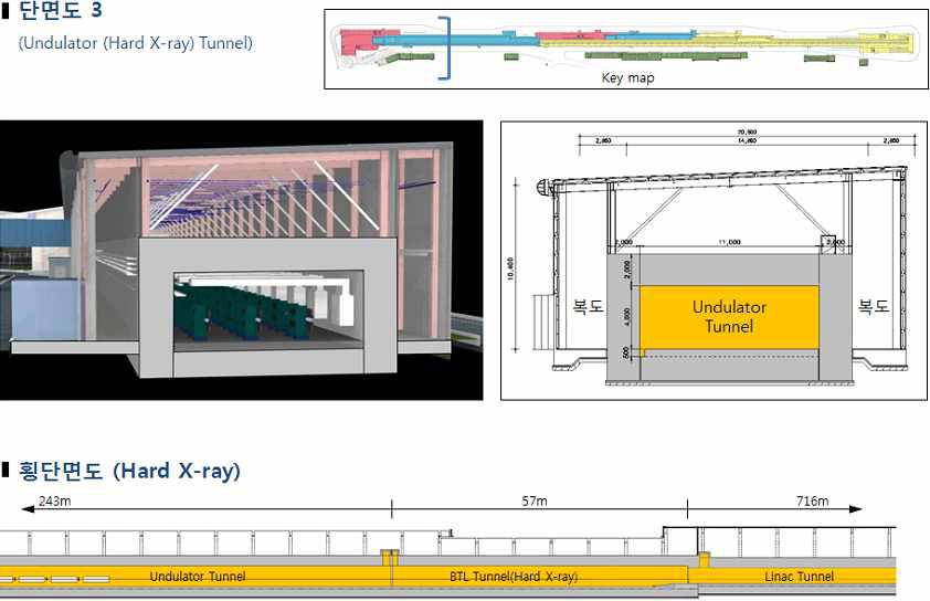 경 X-선 삽입장치 터널 단면 계획