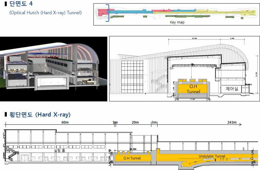 경 X-선 광학허치 터널 단면 계획