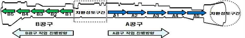 터파기 계획