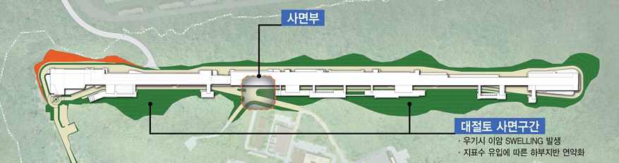 대절토사면 안정성 확보 계획