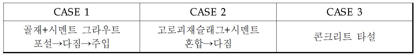 현장재하실험 계획