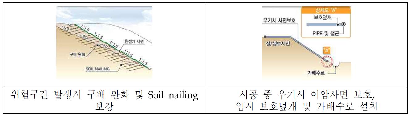 대절토사면 보강 계획