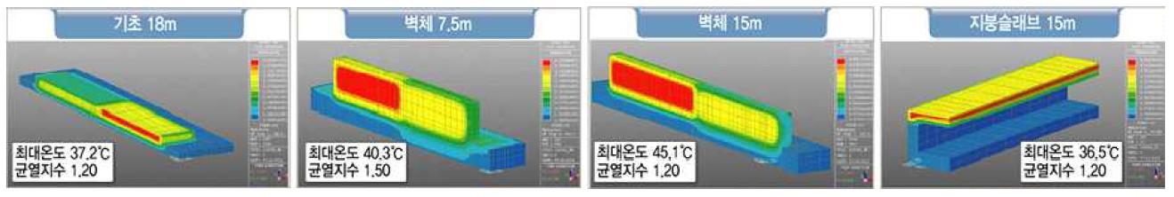 수화열 검토 전산모사