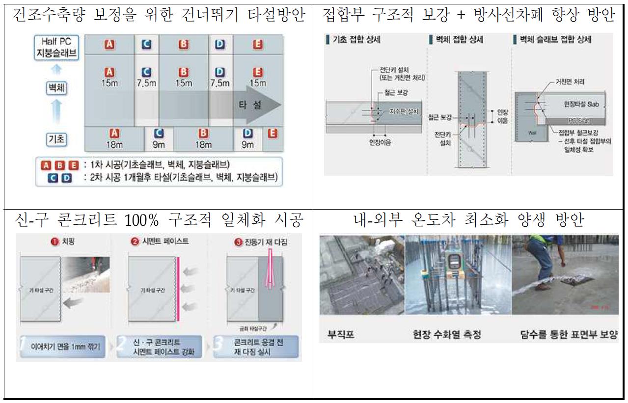 매스 콘크리트 시공 계획