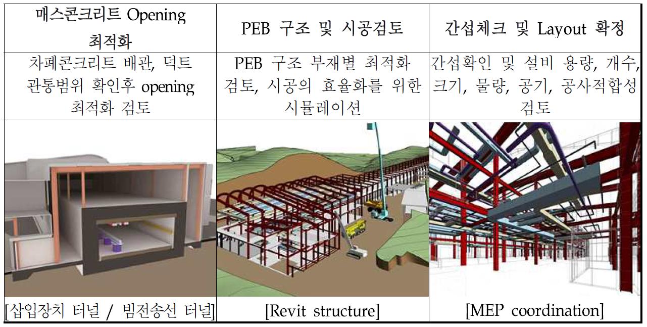 BIM 시공 계획