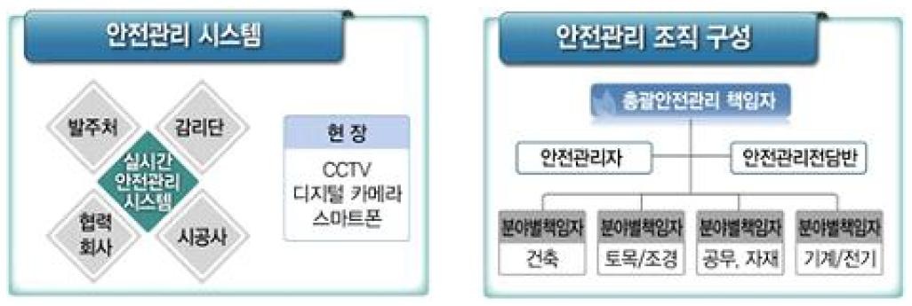 안전관리 계획