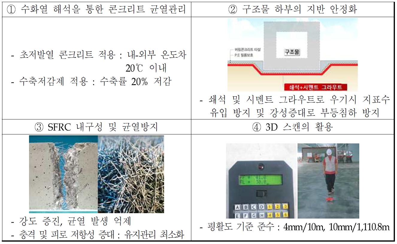 터널시공 품질관리