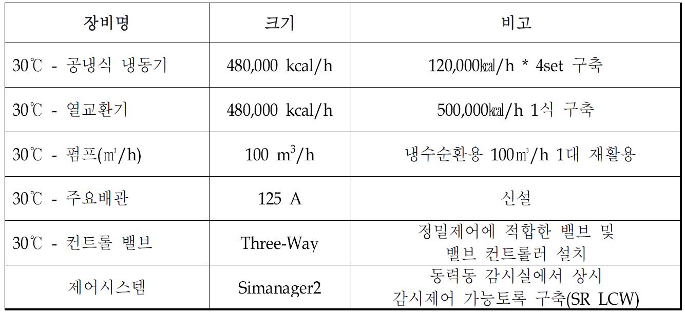 ITF 설치 장비