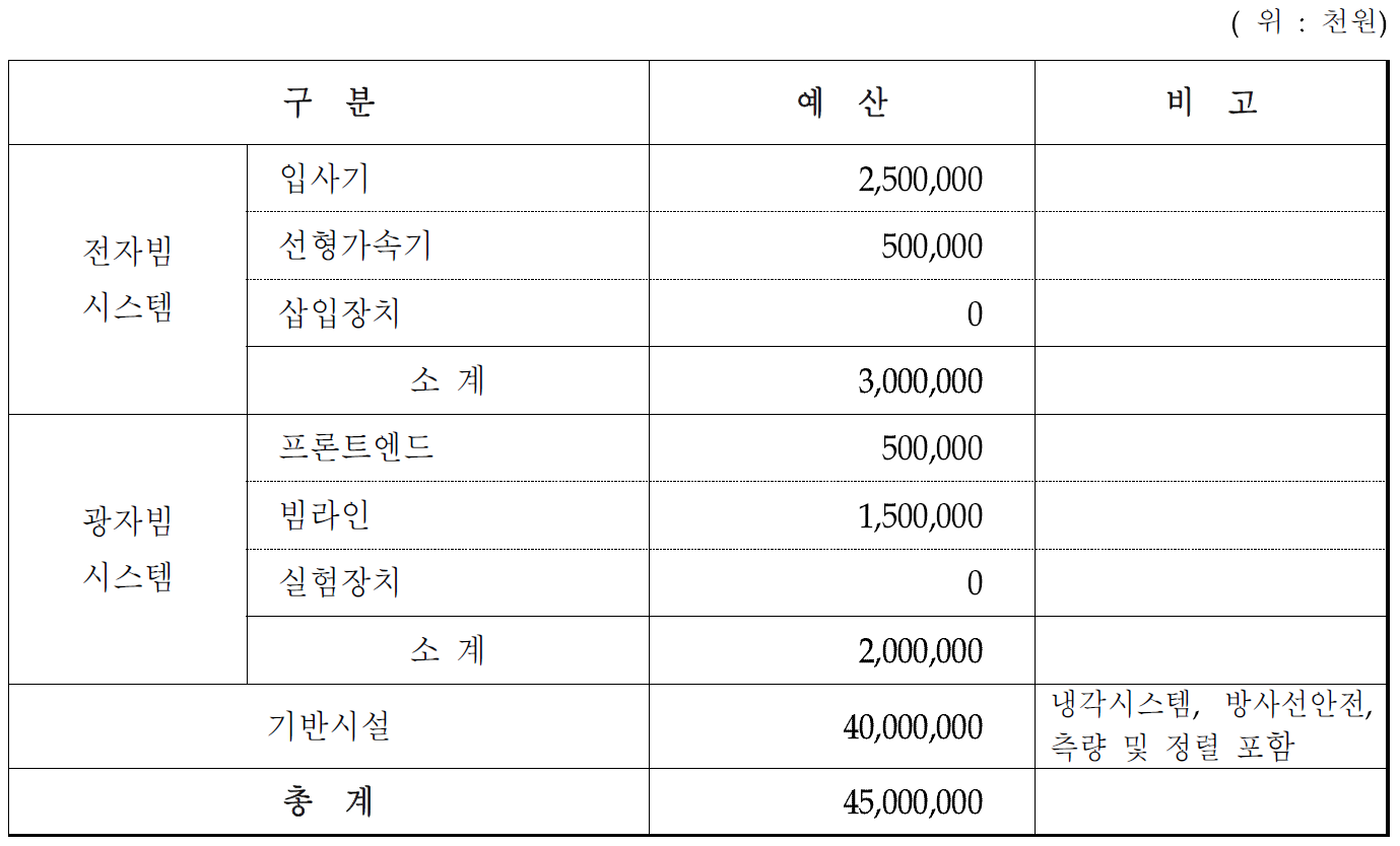 예산 집행 계획