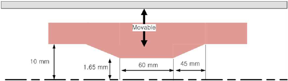 collimator 갭 설계