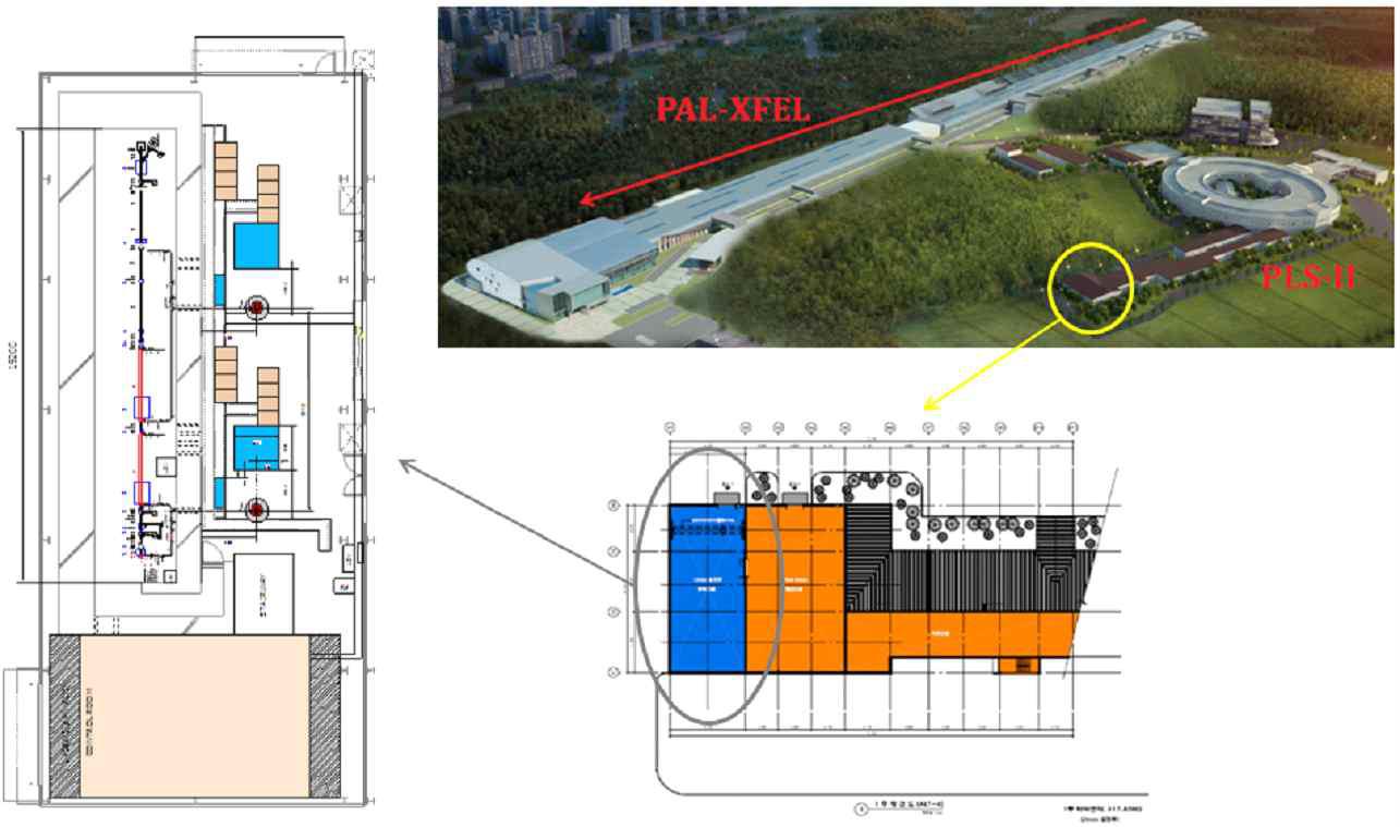 4세대 방사광가속기 조감도 및 ITF의 위치(우), ITF 건물 내부 배치도(좌)