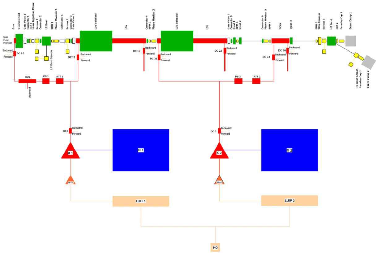 입사기 시험설비의 functional block diagram