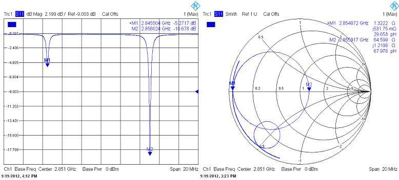 저출력 측정; S11(좌), Smith chart(우)