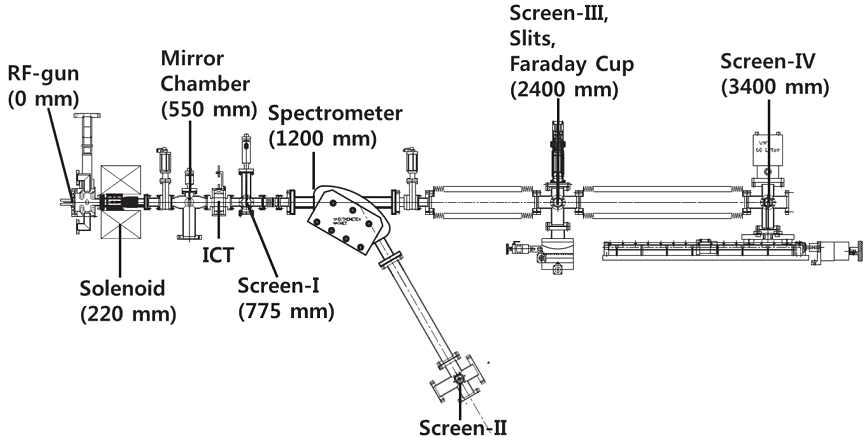 전자총 시험설비(GTF) 개략도
