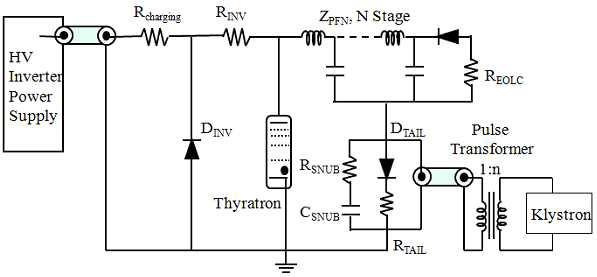 200MW 모듈레이터 구성도