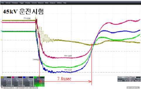 모듈레이터 운전파형(적색: 빔전압 375 kV, 청색 빔전류 468 A)