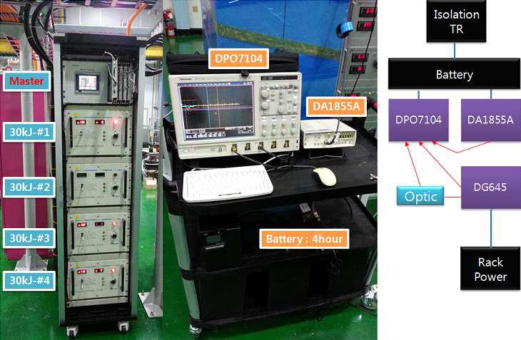 고전압 CCPS의 stability 측정장치 setup