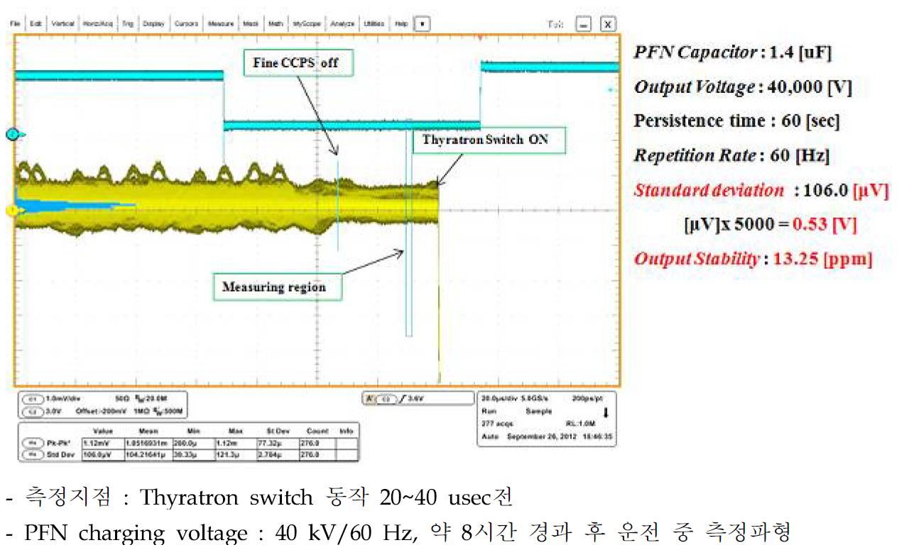 고전압 CCPS의 stability 측정파형