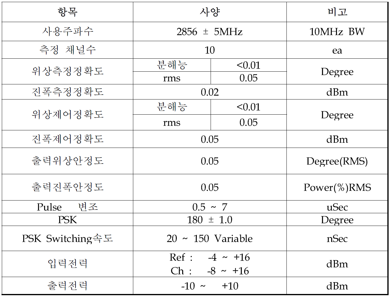 저출력 마이크로웨이브 사양