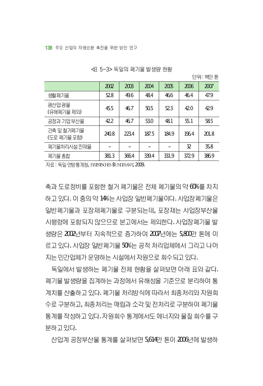 독일의폐기물발생량현황