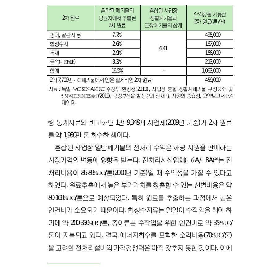 사업장혼합폐기물에서추출한2차원료규모(2007)