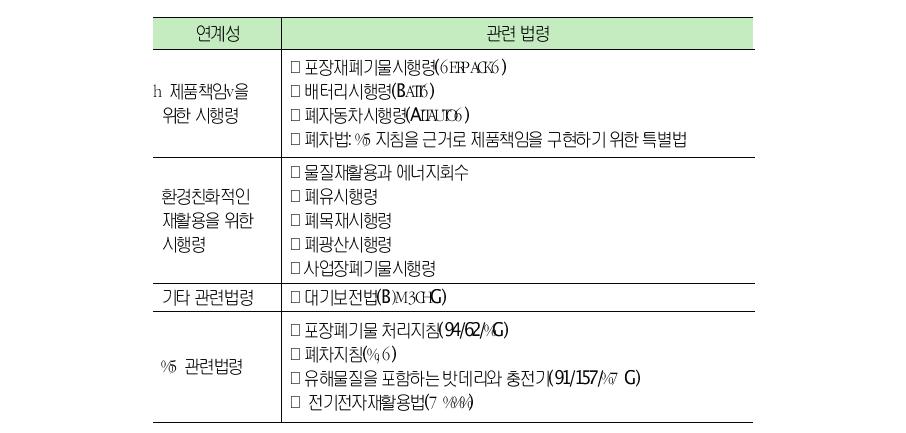 산업계공정부산물관련주요법령