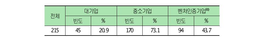 기업유형