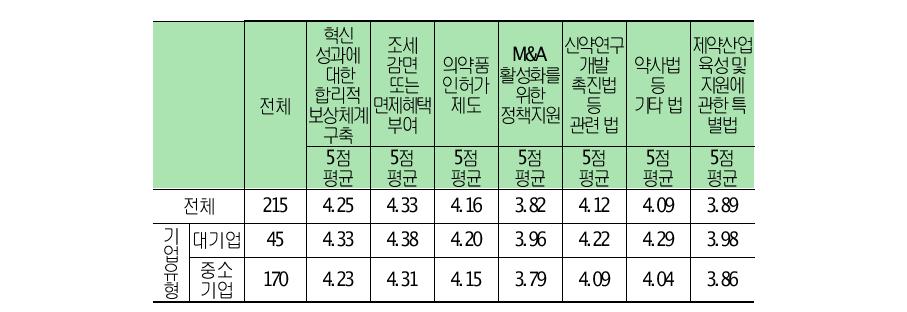 의약산업 관련 법 제도 정비의 중요성