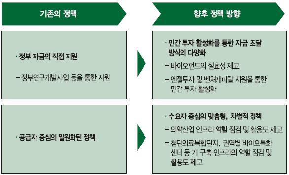 향후 정책 방향 : 기업 수요 맞춤형 정책