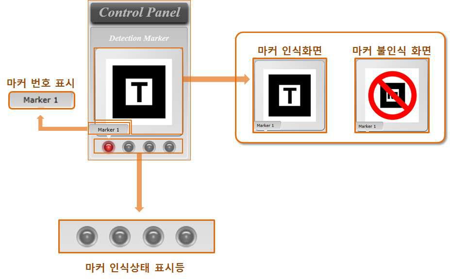 웹 인터페이스 마커 인식 패널