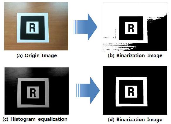 영상 이진화(a) 원본이미지, (b) 원본영상 이진화이미지, (c) 히스토그램 평활화 이미지, (d) 히스토그램 평활화 영상 이진화 이미지