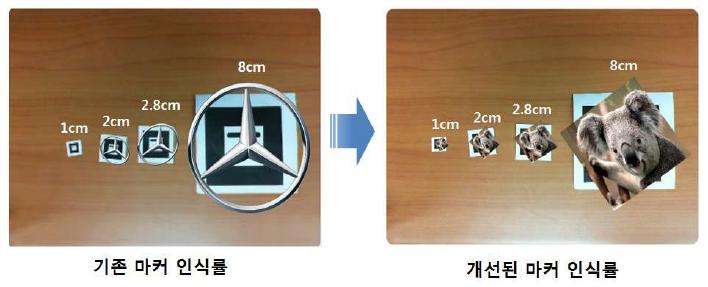 마커 인식률 차이 비교