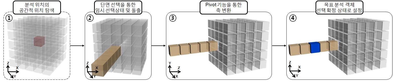 분석객체의 돌출 기능을 이용한 범위 설정 방법