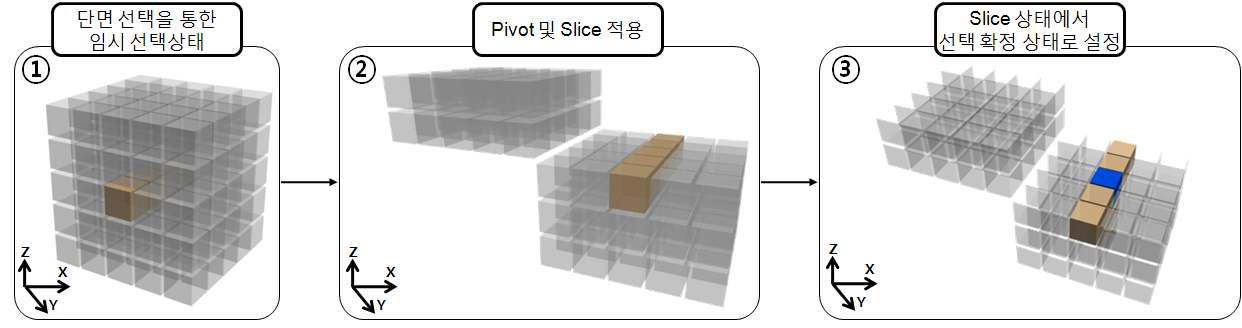 Slice 기능을 이용한 범위 설정 방법