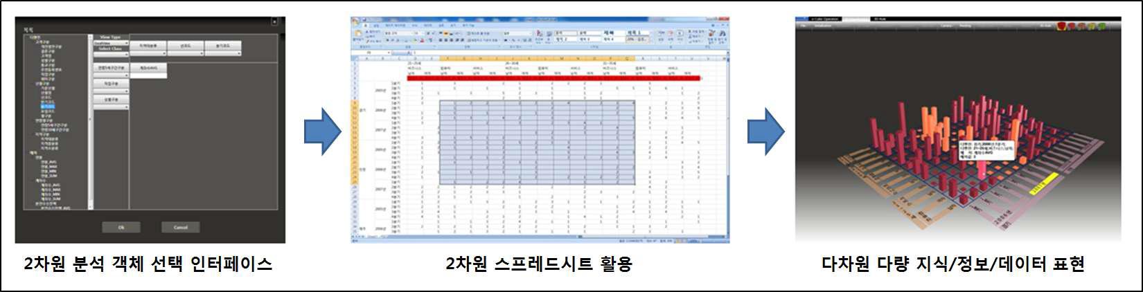 SKIP 시각화 공간 환경을 위한 다차원 다량 지식/정보/데이터 처리 과정