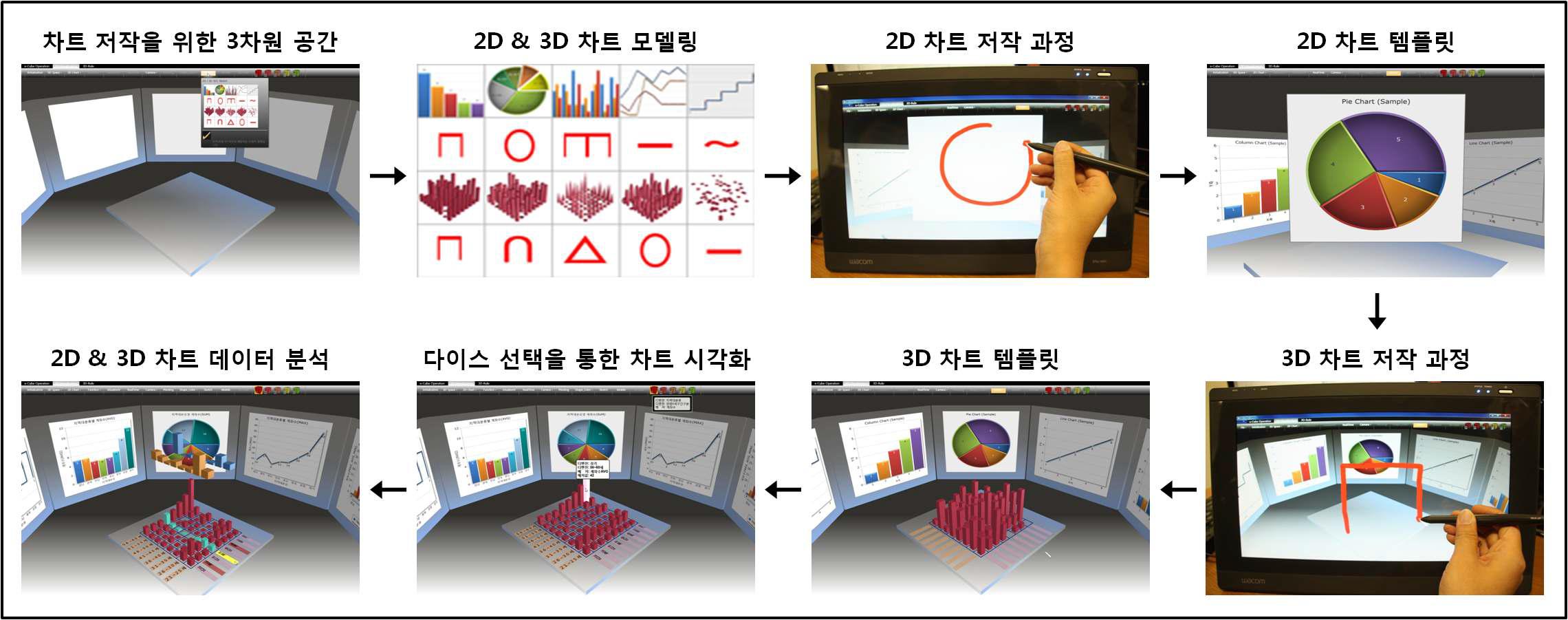 3차원 SKIP 시각화 공간에서의 2차원 & 3차원 차트 저작 과정