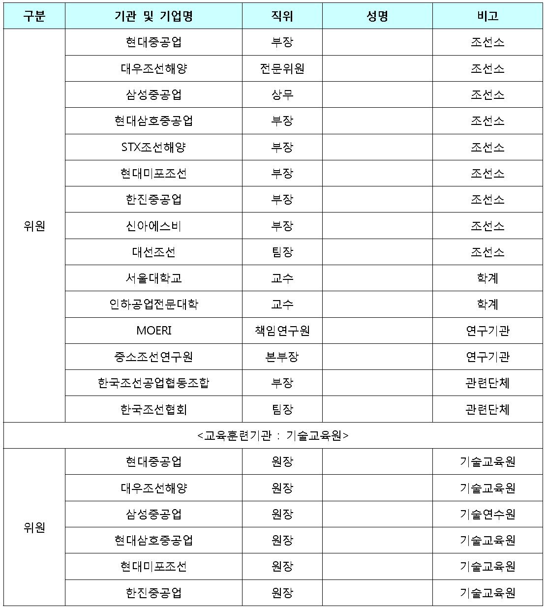 운영위원회 명단