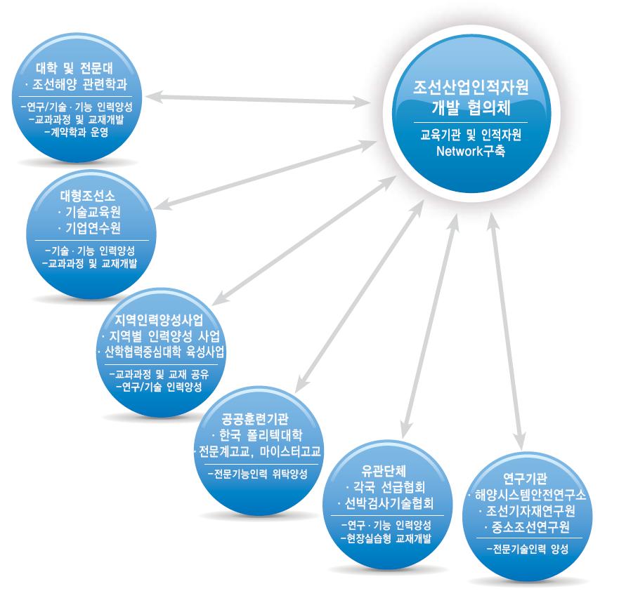 관련기관 협조체계