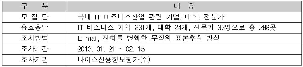 조사 기획