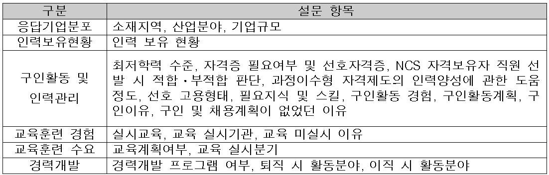 기업 설문 항목