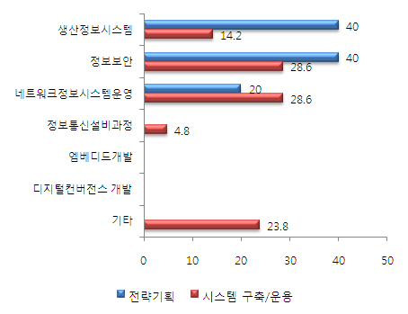 실시 교육