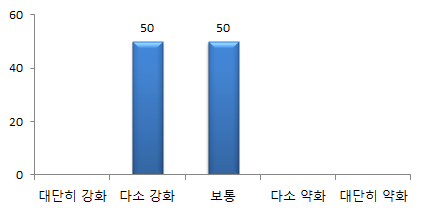 IT 관련 이론