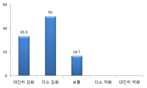 외국어 교육