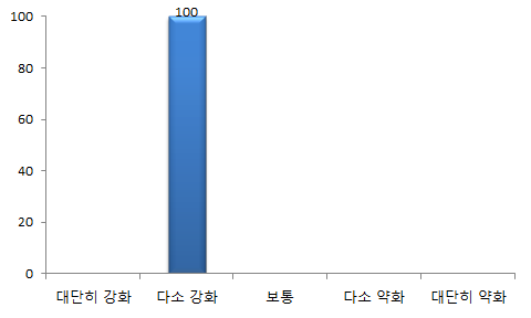 기업실무